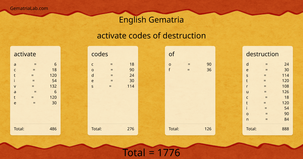 activate codes of destruction in english Gematria